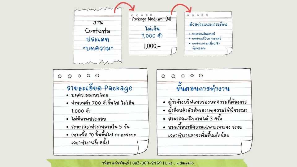 รับเขียนบทความ รับเขียนคอนเทนต์ แพ็กเกจ บทความ ภาษาไทย ราคา ถูก