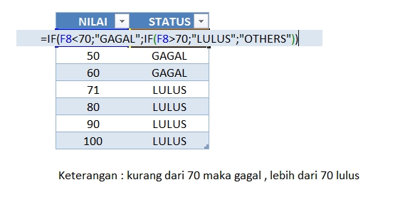 Analisis Data - Analisis Data Microsoft Excel dengan Fungsi Vlookup, Pivot table, Fungsi IF dan Fungsi Lainnya - 5