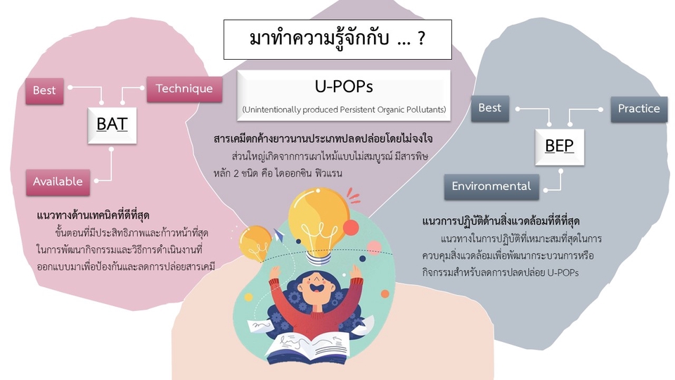 Presentation - รับออกแบบ Presentation ด้วย PowerPoints / Canva / Keynote 🌈 - 15