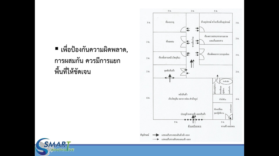 ปรึกษาธุรกิจ & Startup - รับออกแบบ Lay out พร้อมใบอนุญาตผลิตวางระบบ GMP GHP HACCP HALAL ISO9001 GMP Cosmetic ISO22716  - 6