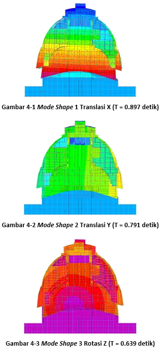 Analisis Data - Analisis Struktur - 5