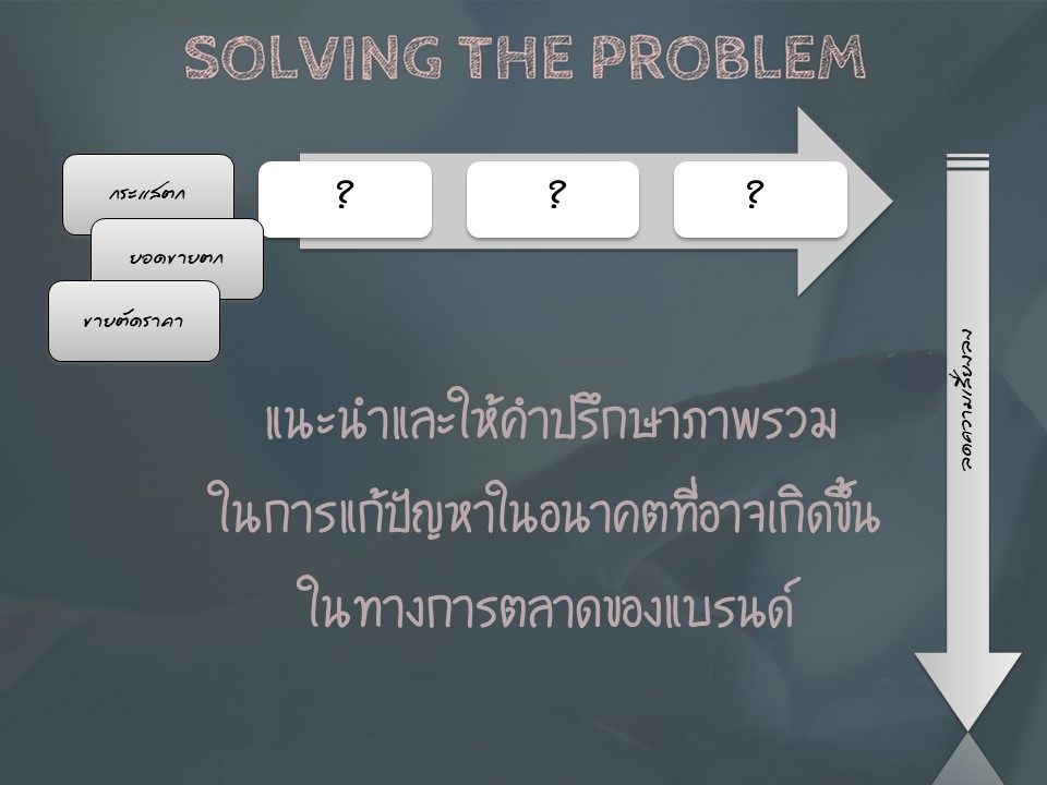 การตลาด - ให้คำปรึกษาผู้ที่ต้องการทำธุรกิจเป็นเจ้าของแบรนด์สกินแคร์และเครื่องสำอาง - 7