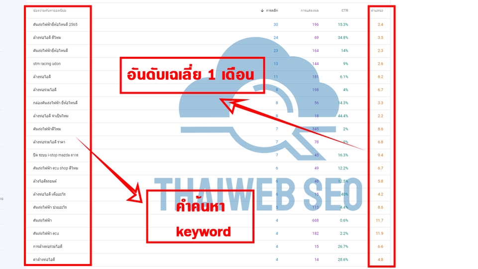 ทำ SEO - บริการทำ SEO จากบทความ และ Backlink ครบวงจร มีบริการรายเดือนราคาถูก - 6