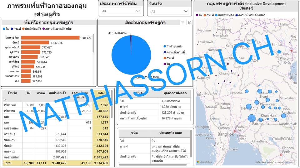 วิเคราะห์ดาต้า รับวิเคราะห์ข้อมูล spss ภาพรวมเศรษฐกิจไทย Dashboard