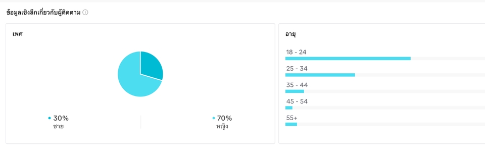 เน็ตไอดอลและบล็อกเกอร์รีวิว - รีวิววัสดุก่อสร้างในTiktok สร้างการรับรู้ให้คนจดจำเเบรนด์คุณผ่านคอนเท้นความรู้สนุกๆ - 8