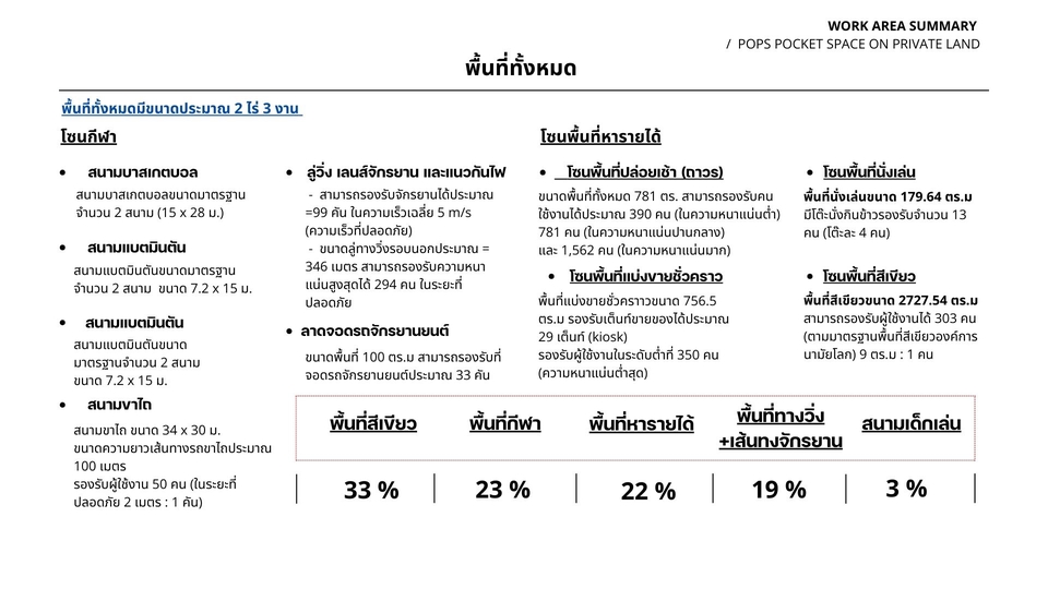 รับจัดสวน ออกแบบสวน รับออกแบบภูมิทัศน์ รับจัดสวนหน้าบ้าน จัดสวน งบน้อย รับจัดสวน กรุงเทพฯ รับจัดสวน เชียงใหม่ รับจัดสวน นนทบุรี รับจัดสวน ชลบุรี รับจัดสวน ภูเก็ต รับจัดสวน โคราช รับจัดสวน ขอนแก่น รับจัดสวน ระยอง รับจัดสวน ปทุมธานี รับจัดสวน สมุทรปราการ รับจัดสวน หาดใหญ่ รับจัดสวน พัทยา รับจัดสวน รังสิต รับจัดสวน ปากช่อง รับจัดสวน ศรีราชา