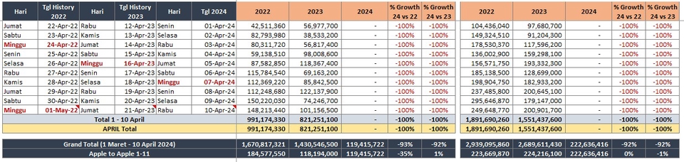 Jasa input data excel freelance untuk pengumpulan data dan merangkum data dengan detail akurat dan profesional.