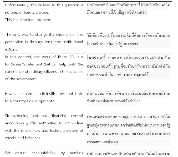 แปลภาษา - รับแปลงานภาษาไทยและอังกฤษทั้งเนื้อหาวิชาการและทั่วไปโดยผู้มีประสบการณ์ด้านการเขียนและแปล - 5