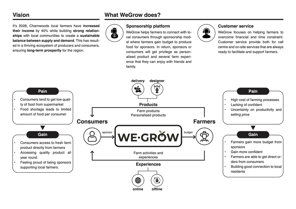 Infographics - Report and visual - 7