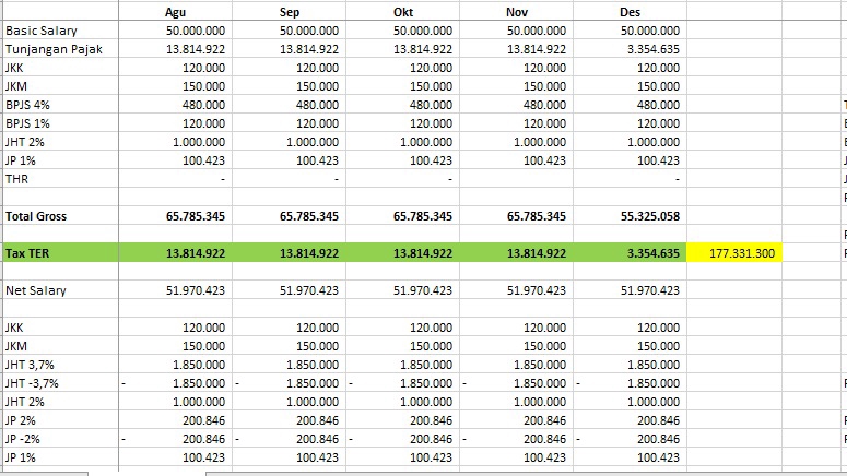 Jasa Konsultan Keuangan dan Akuntansi untuk Melakukan Pembuatan Laporan Keuangan dan Perhitungan Pajak