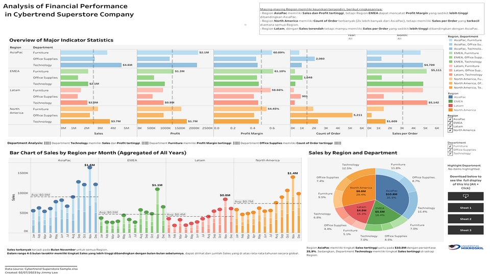 Analisis Data - Visualisasi Data Menarik, Interaktif, dan Cepat dengan Tableau - 5