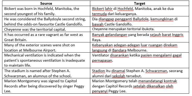 Penerjemahan - Jasa Translate Eng-Ind - 3