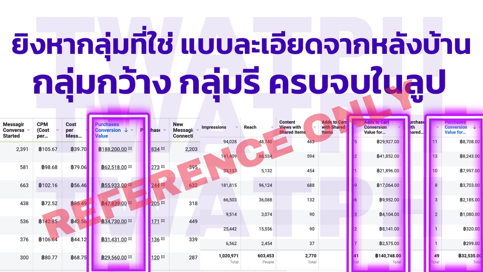 Social Media Ads - Automated Ads by AI พร้อมวิเคราะห์ด้วยทีมงานมืออาชีพ - 7