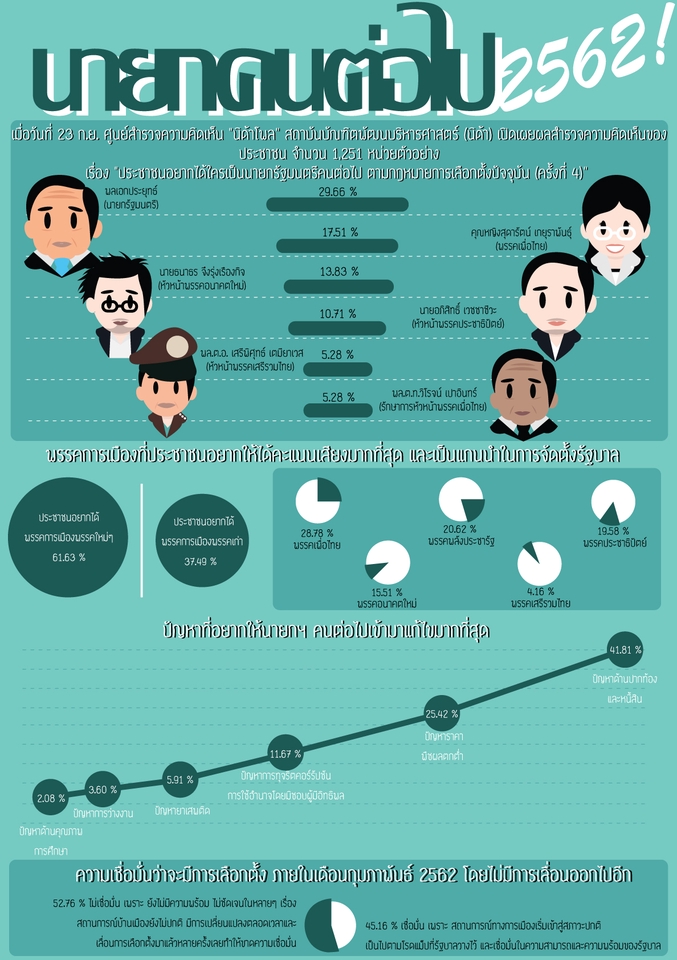 Infographics - ออกแบบ Infographics งานแนวน่ารัก ๆ - 4