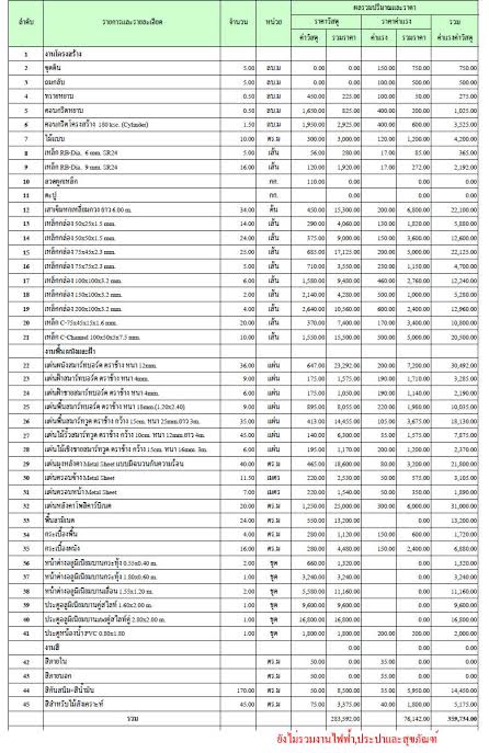เขียนแบบวิศวกรรมและออกแบบโครงสร้าง - จัดทำ BOQ ถอดแบบและประเมินราคางานก่อสร้าง - 4