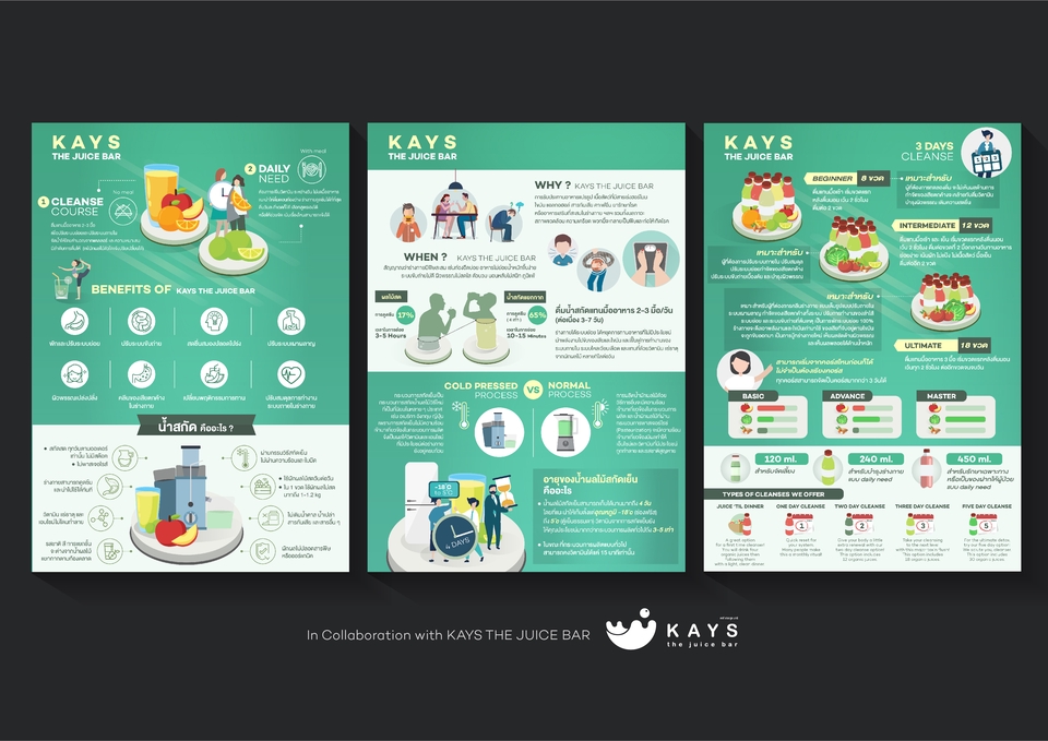 Infographics - ULTIMATE INFOGRAPHIC DESIGN - 7