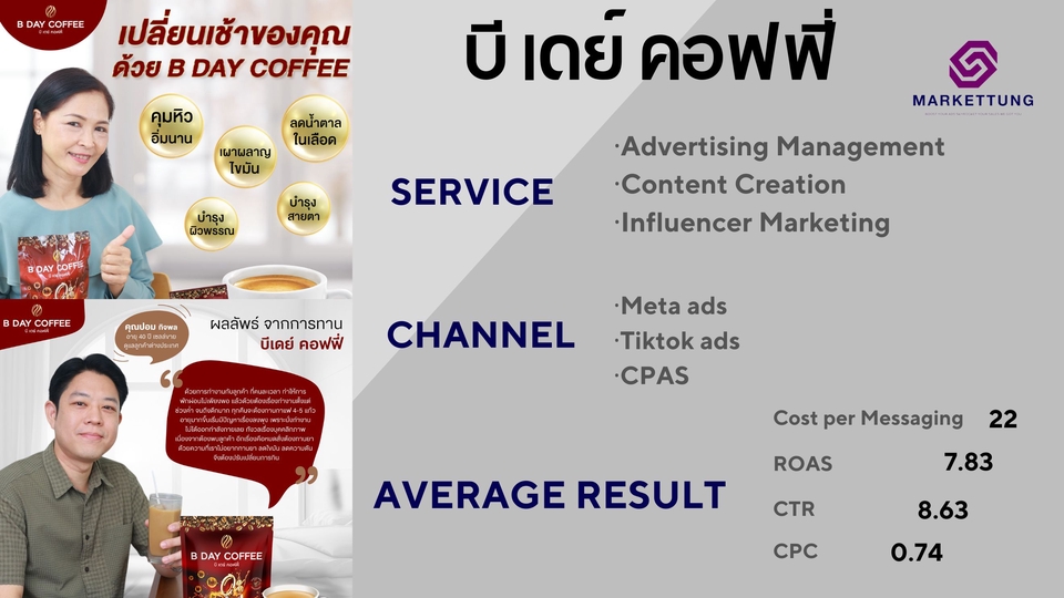 รับทำโฆษณา Facebook Instagram TikTok ยิงแอด Facebook TikTok ผลลัพธ์ดี ROAS สูง บริการครบวงจร โฆษณาออนไลน์ Social Media Marketing