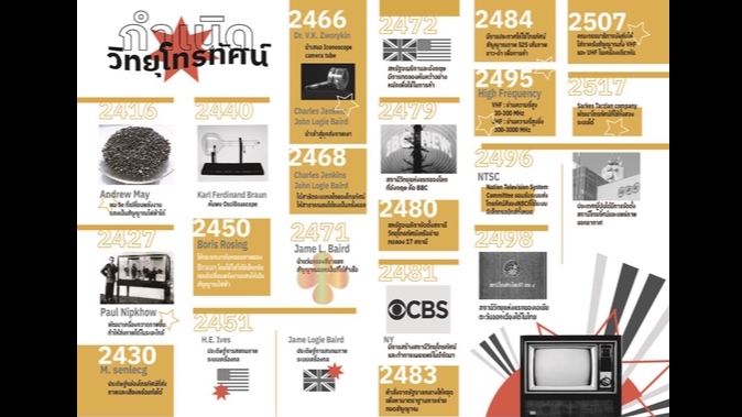 Infographics - Infographic เพื่อการสื่อสารข้อมูลออนไลน์ - 3