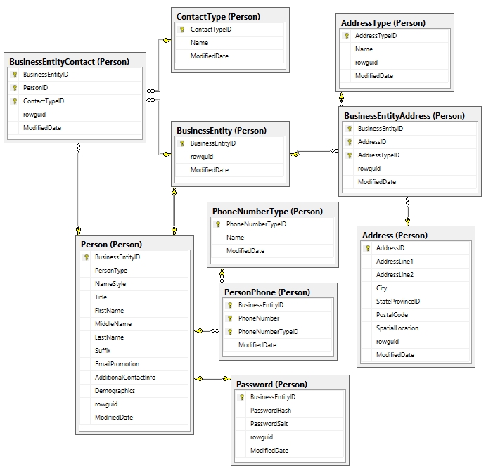 IT Solution และ Support - SQL Server ออกแบบ/ดูแล/แก้ไข Database และเขียนโปรแกรม - 3