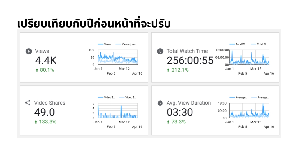 บริการ seo รับทำ seo ราคาถูก seo amazon รับทำ seo รายเดือน