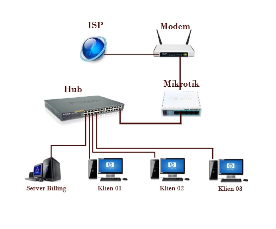 Technical Support - [Jabodetabek] Jasa Install Jaringan LAN & Mikrotik  - 4