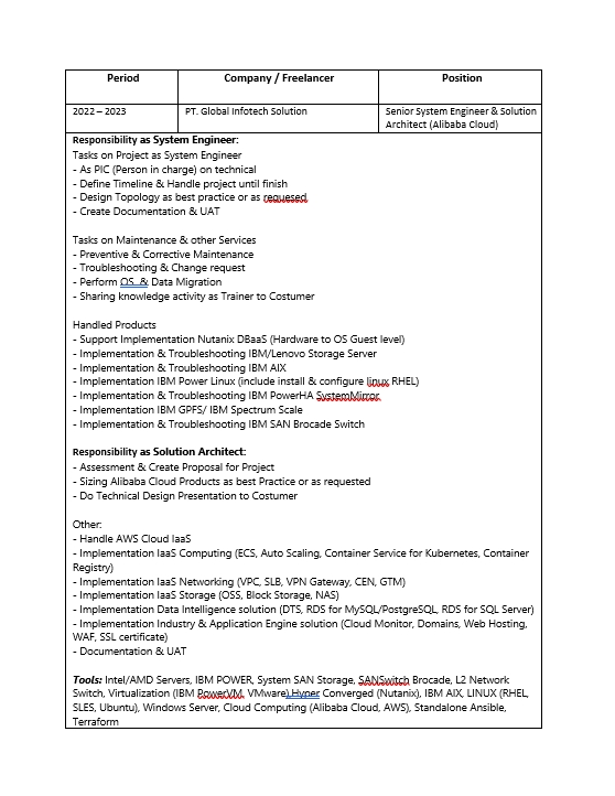 Jasa IT Support - Senior System Engineer & Solution Architect - Alibaba Cloud