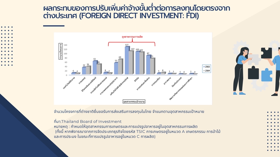 Presentation - รับทำออกแบบงาน Presentation - 5