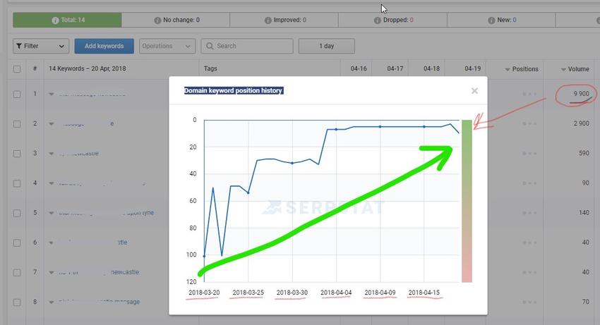 ทำ SEO - รับทำ SEO / รับทำ ลิงค์ / รับปรับแต่งเว็บเพื่อ SEO / รับให้คำปรึกษา SEO - 3