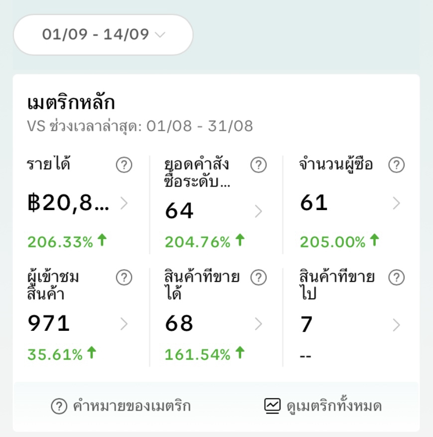 แอดมินดูแลเพจ เว็บไซต์ และร้านค้าออนไลน์ - แอดมินดูแลเพจ part-time - 2
