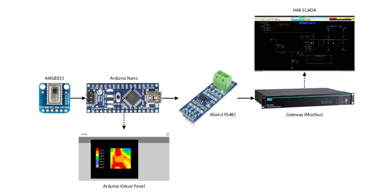 Elektronik & Robotika - Jasa Pembuatan Alat/ Robot Tugas Akhir/ Alat Bantu Skripsi Mahasiswa Berbasis Arduino dan IoT - 9