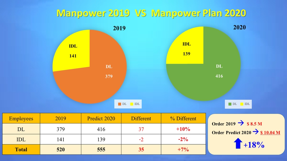 พิมพ์งาน และคีย์ข้อมูล - รับทำงานเอกสารทุกประเภท มีความสามารถทางด้าน Word,Excel,Power Point และGoogle Form ยินดีให้บริการค่ะ - 5