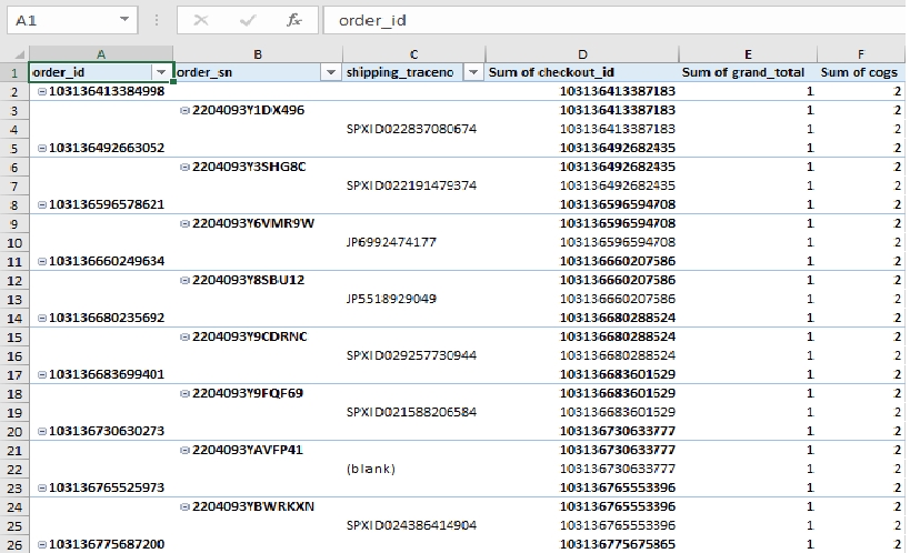 Entri Data - Data Entry, Copy Data, Data Cleaning, Data Analyze (Penelitian, Survei, Wawancara, dan lain-lain) - 2