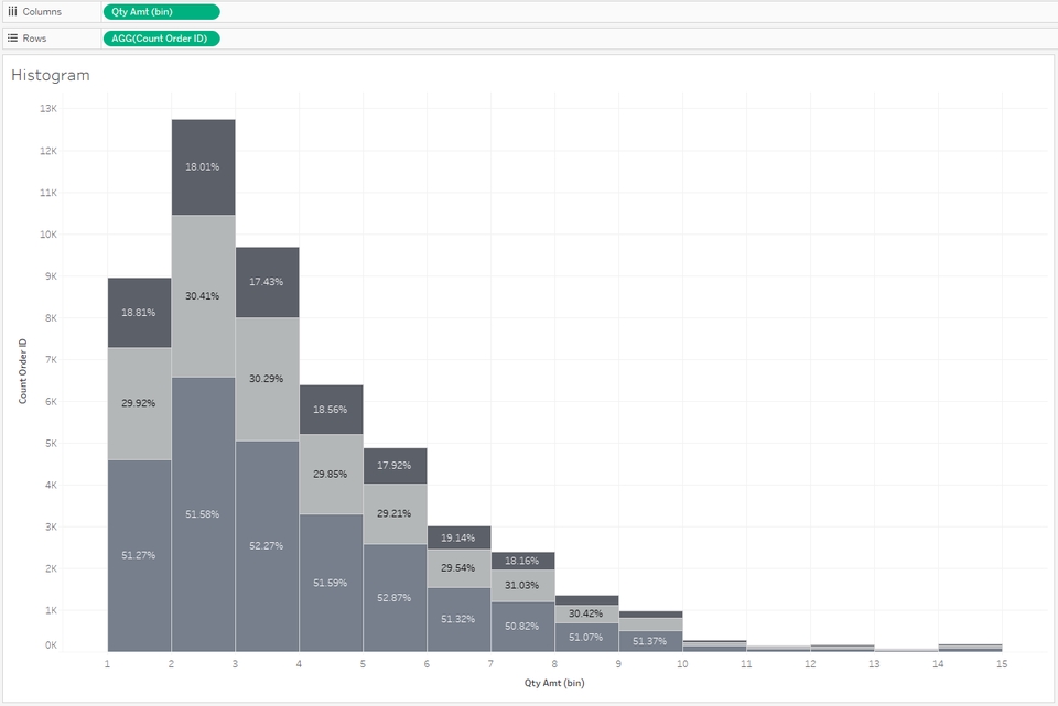 ผู้เชี่ยวชาญให้ความรู้เฉพาะด้าน - สอนการใช้งานโปรแกรม Power BI Desktop, Tableau Desktop, Tableau Public - 10