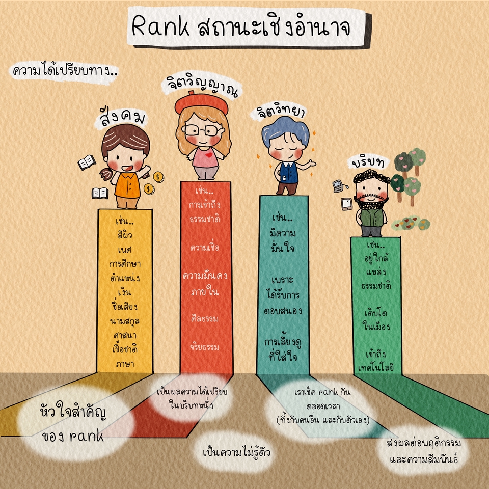 Infographics - Infographic วาดสรุปเนื้อหา Visual note taking by hand ✏️🖐️ - 17
