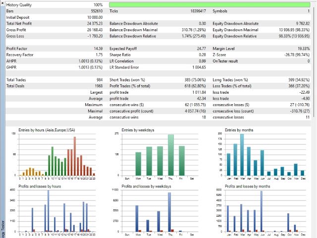 อื่นๆ - รับเขียน Ea Forex Dashboard ระบบซื้อขายอัตโนมัติ MT4 MT5 มาตรฐานเว็บ mql5 สามารถลงขายเว็บ mql5 ได้ - 3