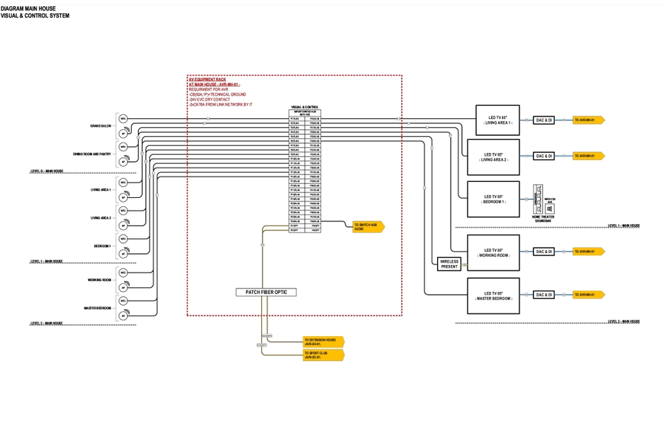 Production & Project Management - ออกแบบและให้คำปรึกษาระบบ AV System สำหรับห้อง Meeting Room . Boardroom หรืออื่นๆ - 9