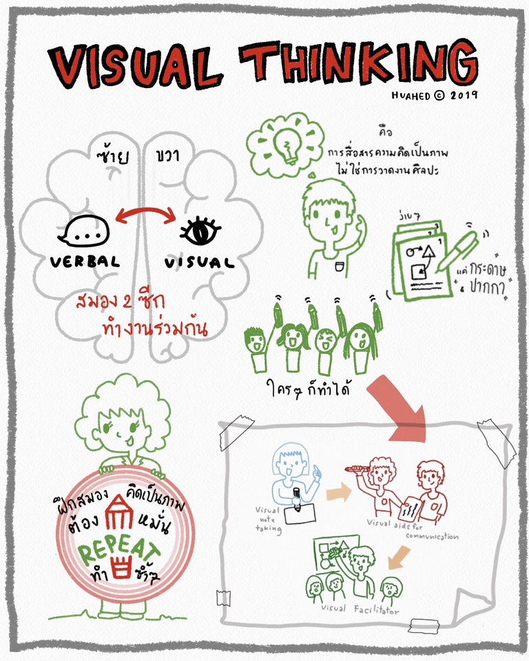 Infographics - Infographic By Hand  ออกแบบด้วยใจ วาดด้วยมือ ราคาย่อมเยาว์ - 3