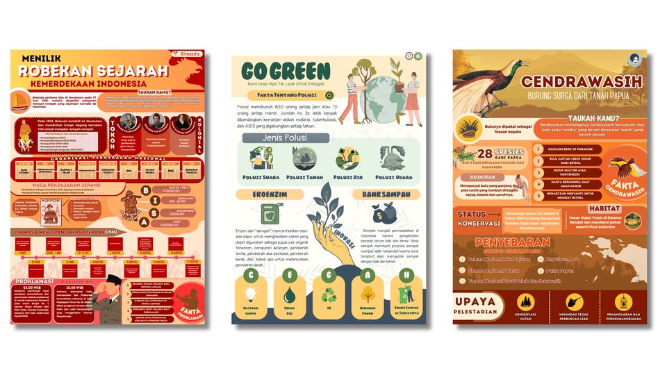 Jasa desain infographic, bikin infografis online, infografis data, desain infographic, buat infografis, harga desain infografis.