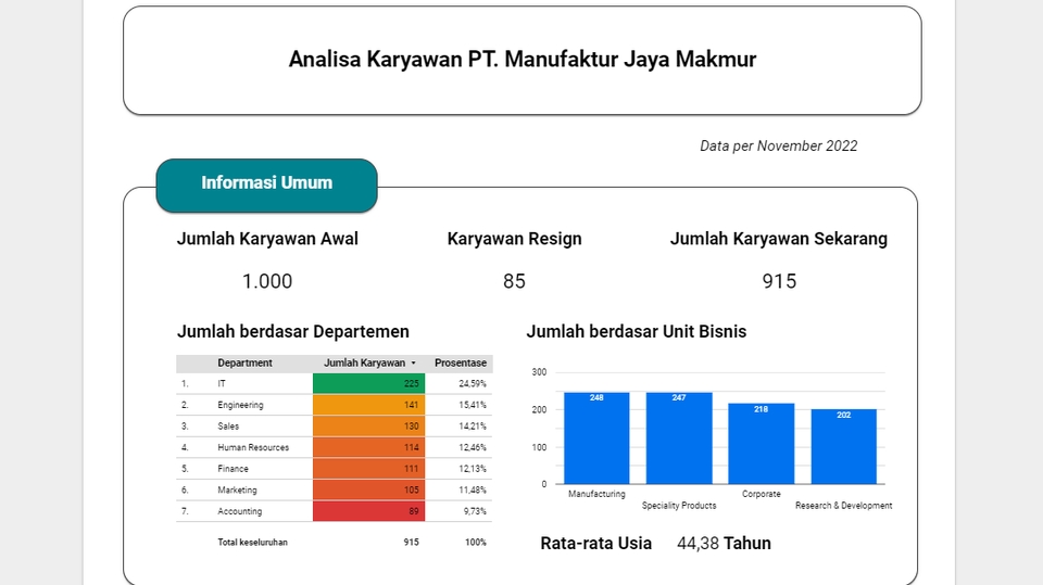 Analisis Data - Analisis Data - Spesialis dadakan (1 hari jadi) - 1