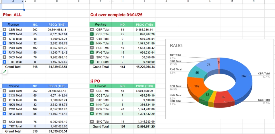 วิเคราะห์ข้อมูลสถิติ spss รับทำ spss ราคา วิเคราะห์ข้อมูลทางสถิติ