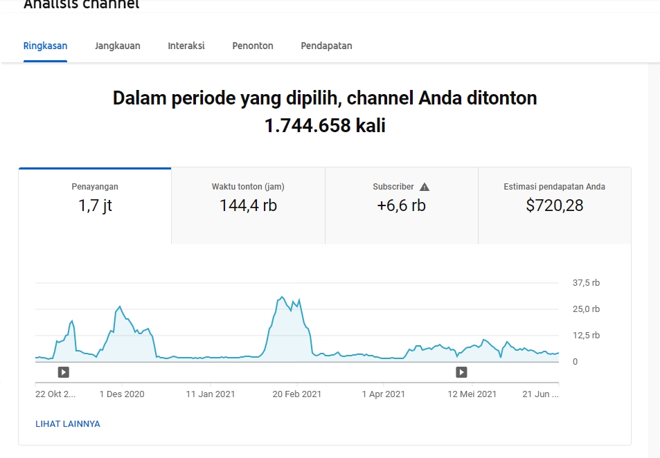 Video Editing - EDIT DAN PRODUKSI VIDEO, YOUTUBE,REVIEW FILM, DLL, SIAP JADI YOUTUBER! - 2