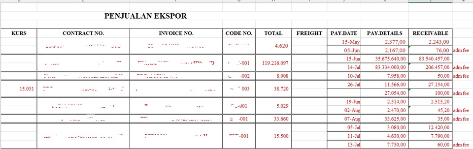 Jasa data entry excel untuk penjualan ekspor, meliputi data contract, invoice, code, total, freight, pay date, pay details dan receivable.