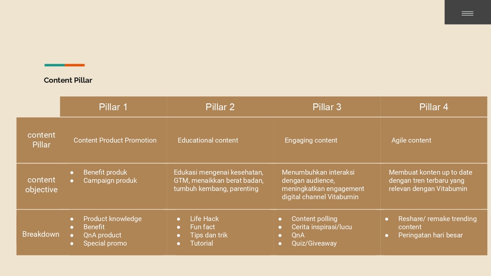 Caption Sosial Media - Jasa Copywriting Caption Instagram, Twitter, Chat Whatsapp - 6
