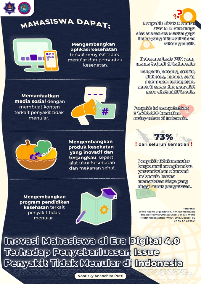 Infografis tentang mahasiswa dan peran mereka dalam pencegahan penyakit tidak menular di Indonesia.