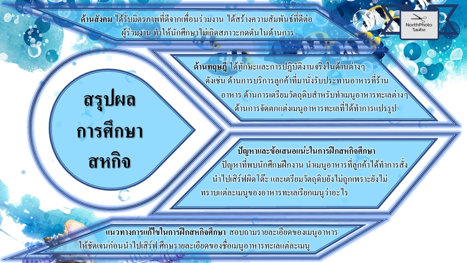 Presentation - งานนำเสนอ Powerpoint Presentation ราคาถูก - 7