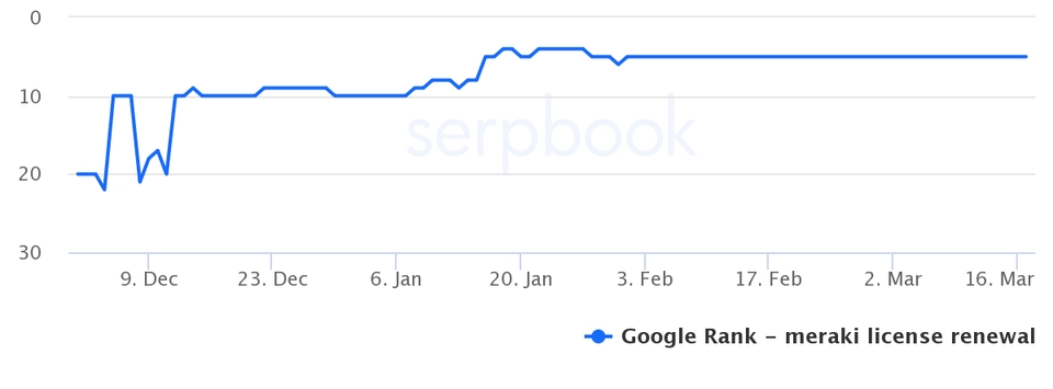 Digital Marketing - 450 Backlinks Murah Berkualitas - 4