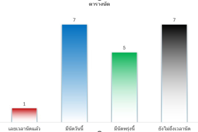 ระบบจัดการออเดอร์ ช่วยรับออเดอร์ออนไลน์ รับออเดอร์สินค้า รับออเดอร์ลูกค้า