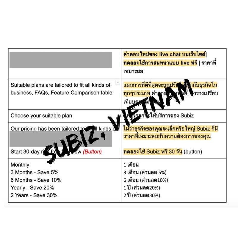 แปลภาษา - แปลภาษา อังกฤษ -ไทย, ไทย - อังกฤษ คุณภาพดี เร็ว และถูกมาก - 3