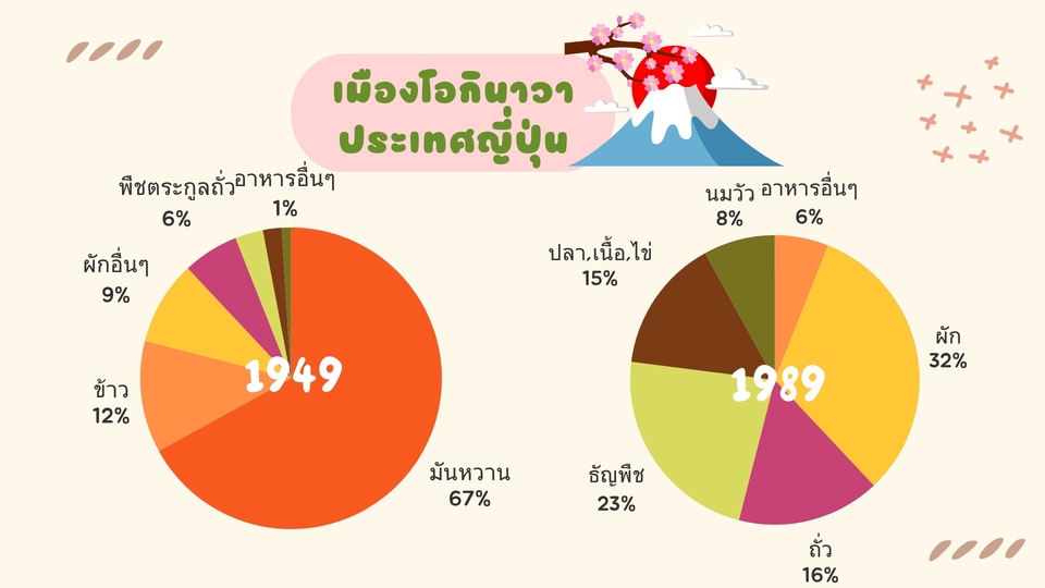 Presentation - รับทำ Presentation จาก Canva Pro งานด่วนได้รับภายใน 24 ชั่วโมง - 14