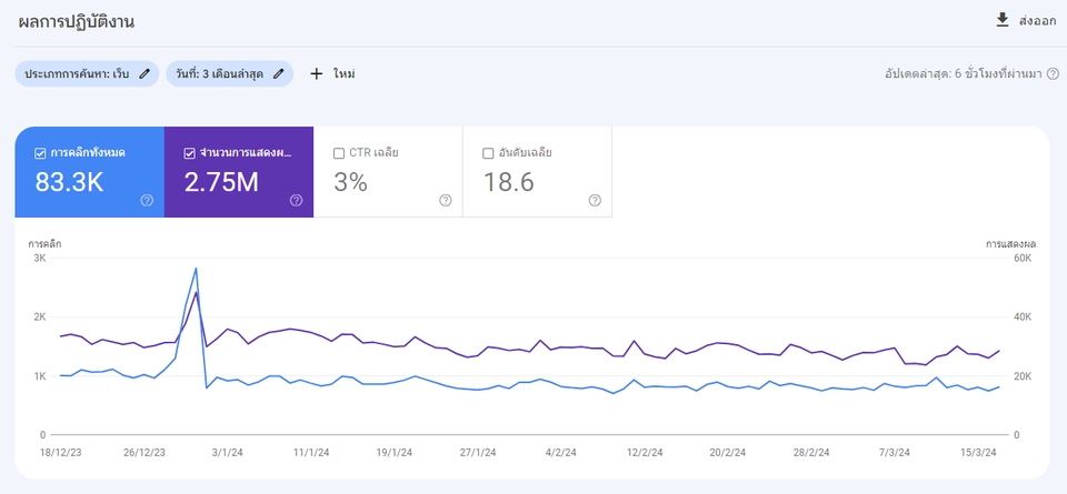 ทำ SEO - บริการรับทำ SEO และ Backlink คุณภาพ เพื่อการจัดอันดับที่ดีบน Google - 15